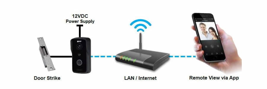 WiFi intercom system