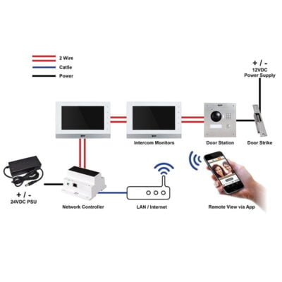 2-Wire Residential IP Video Intercom Door Station - Non SIP