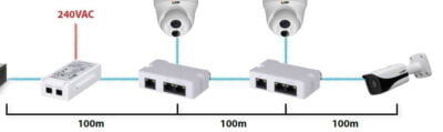 Power Over Ethernet Midspan