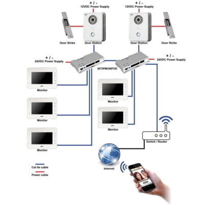 Power Over Ethernet Switch for IP Intercoms