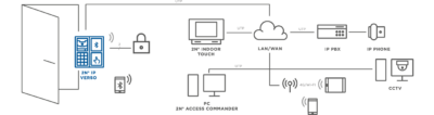 2N® IP Verso - main unit with camera - silver