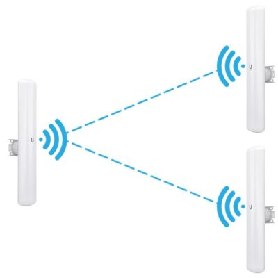 3 x Pre-Configured Ubiquiti 5.8GHz Wireless Access Point Pack