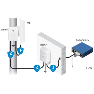 Ethernet Surge Protector