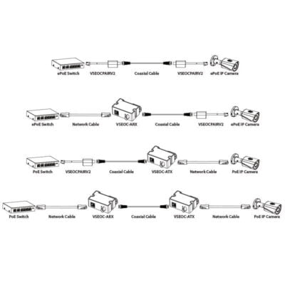 Ethernet over Coax Transmitter