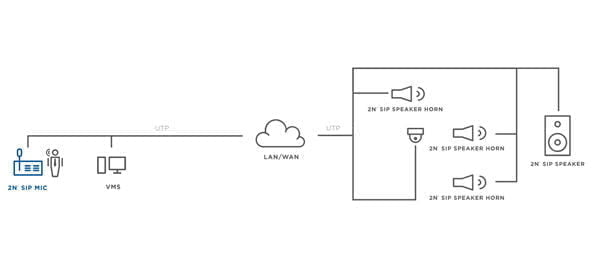 sip microphone console usage schematic