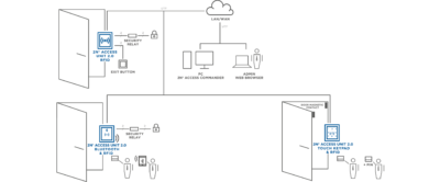 2N® Access Unit 2.0 - Touch keypad & RFID