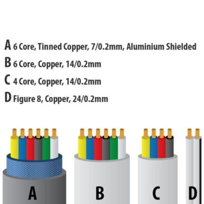 200m Combined Figure 8 & 4/6/6-Core Alarm / Access Control Cable - APAC200G