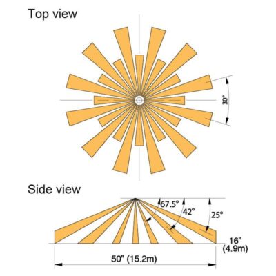 360° PIR Sensor