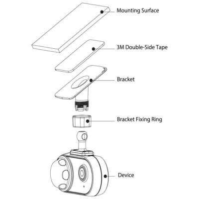 Mobile Series 1080p Fixed HDCVI Twin Dash Camera