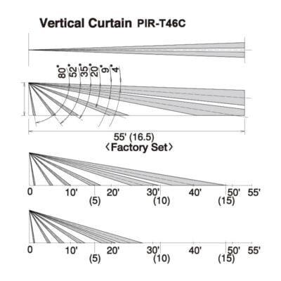 Vertical Curtain PIR Sensor