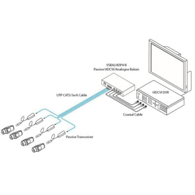 8 Channel Passive HDCVI/Analogue Balun