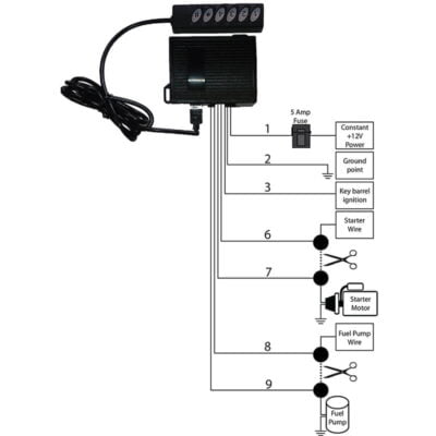 Engine Immobiliser with Keypad