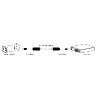 Passive HDCVI/Analogue Balun Pair