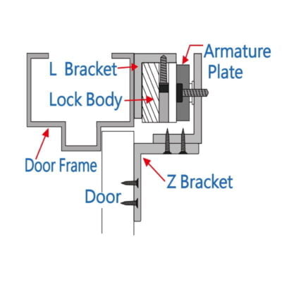 L-Z Brackets for MAGLOC