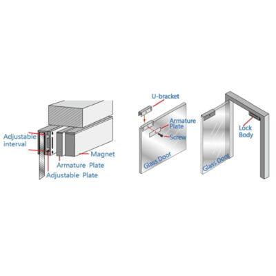 U-Bracket for Magnetic Locks