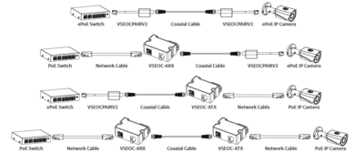 Extending internet or IP across coax or 2-wire