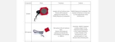 Fanvil PA2-KIT Accessory Package