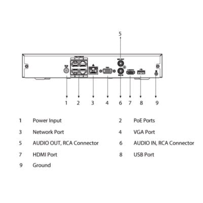 Compact 4 Channel Network Video Recorder with PoE (80Mbps)