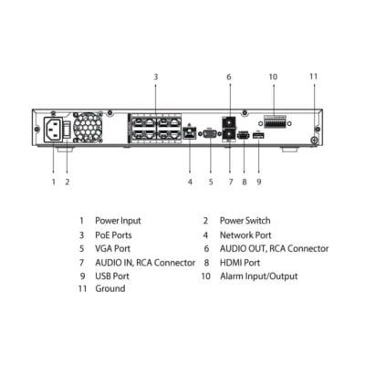 Compact 8 Channel Network Video Recorder with PoE (256Mbps)