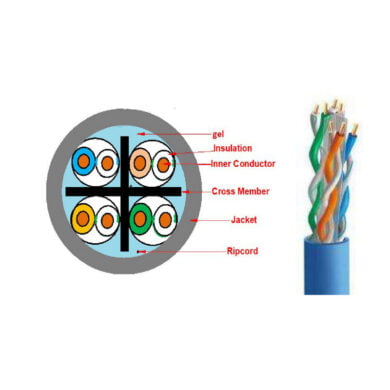 CAT6 Underground Gel Filled Ethernet Cable - 305m, 23AWG