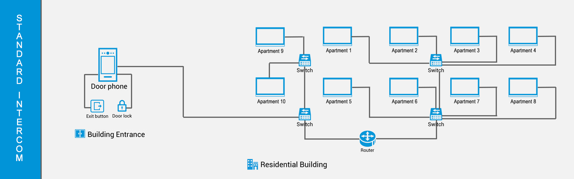 Standard Intercom Wiring Diagram