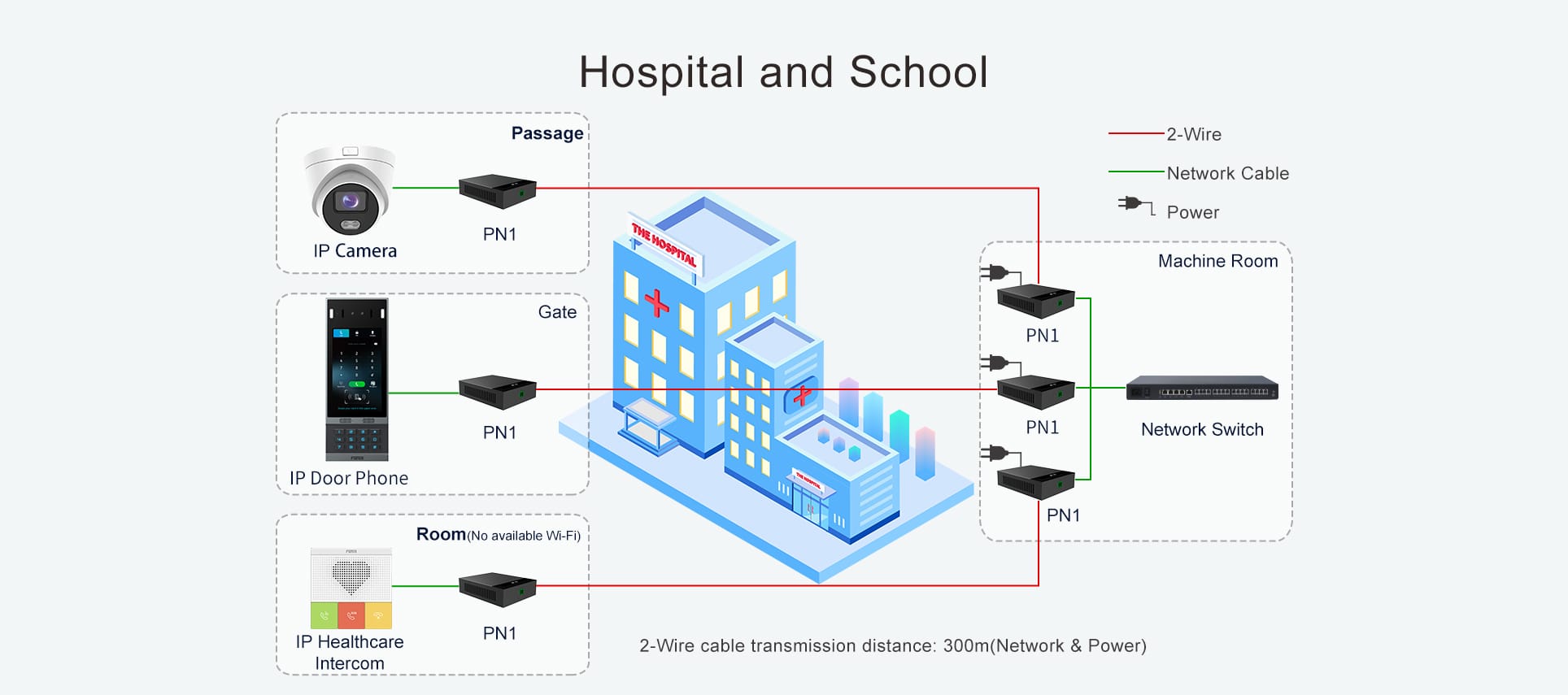 Upgrading Telephone Systems without recabling (2-wire)