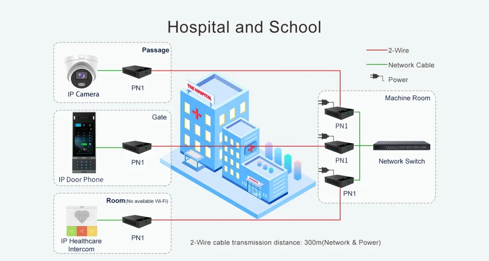 2-wire-hospital