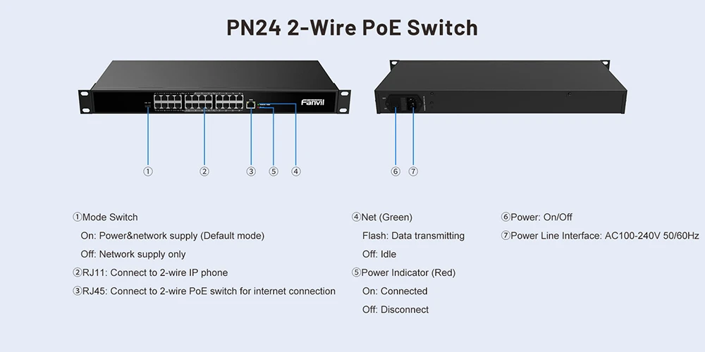 PN24 2-Wire PoE Switch