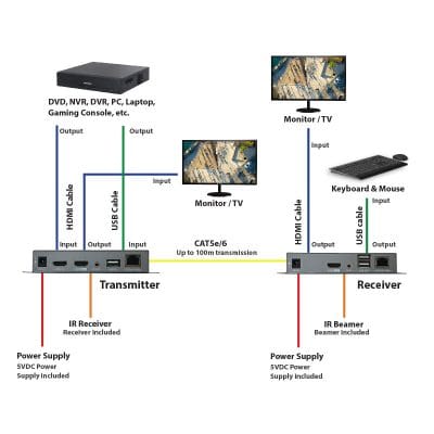 4K HDMI Extender over CAT6 with KVM - Image 4